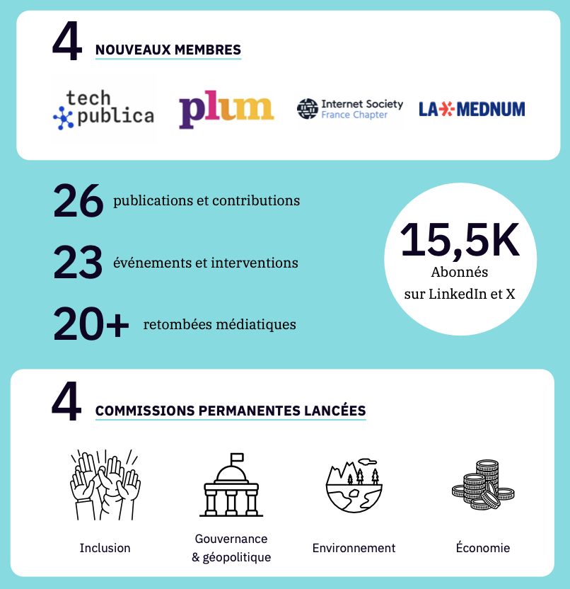 infographie rapport d'activités 2023